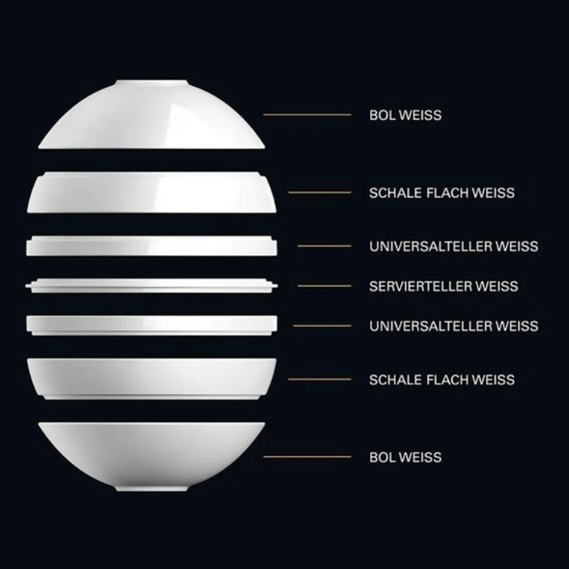 Villeroy & BochSignature La Boule 7-tlg. Iconic White
